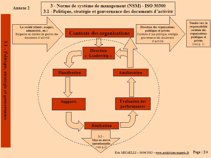 POLITIQUE ET STRATEGIE DU SGDA